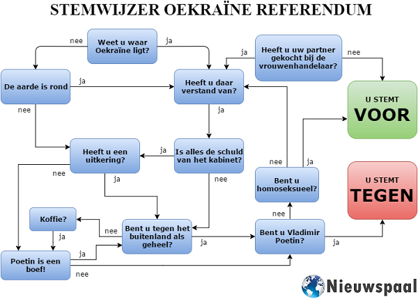 stemwijzer_oekraine_referendum_600x440